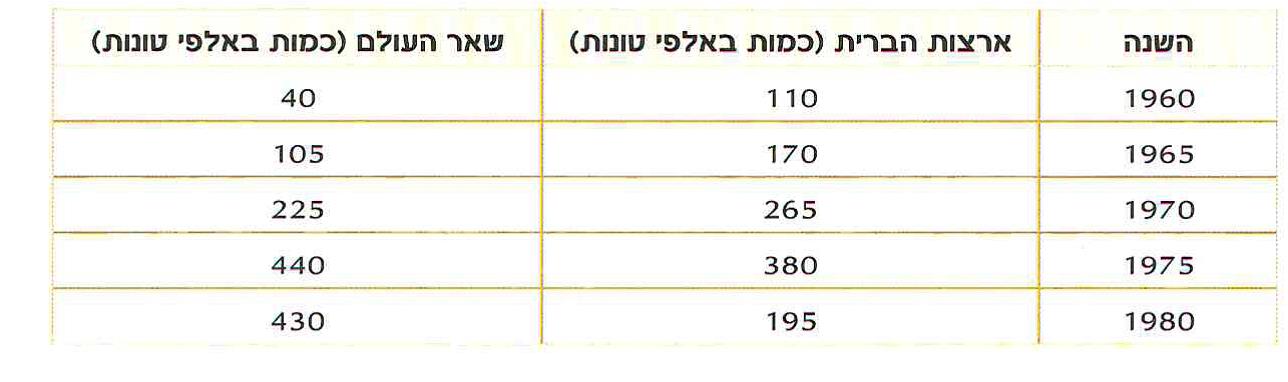 טבלה